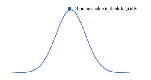 brain anger spike graph